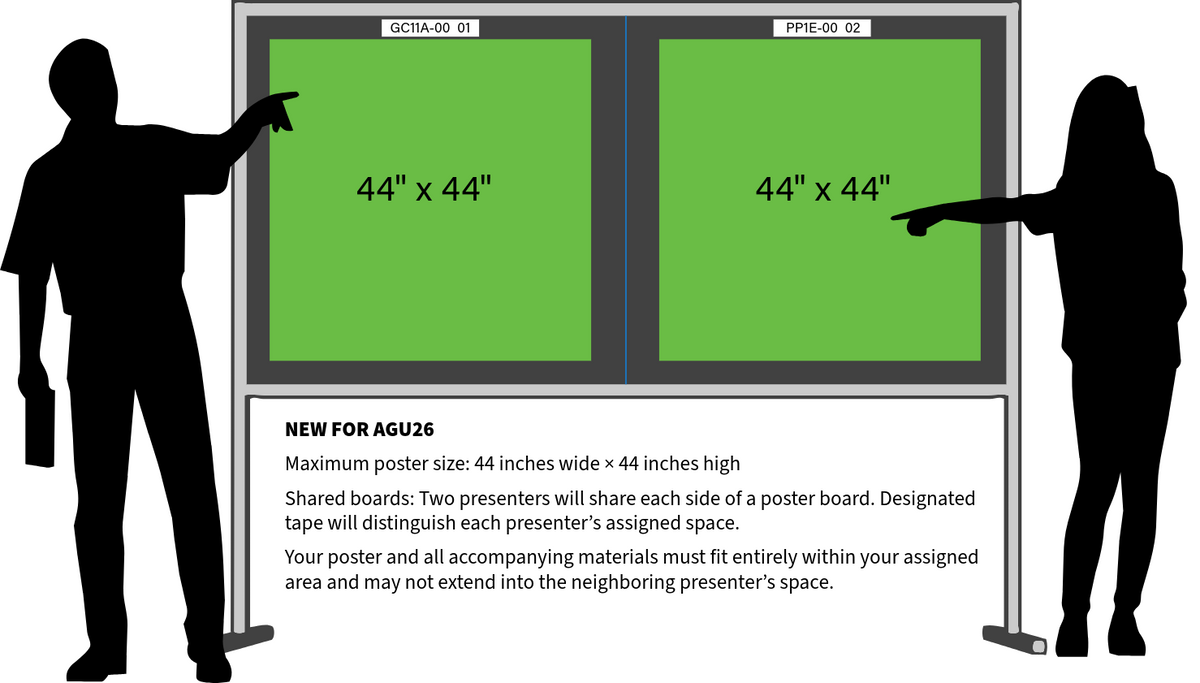 AGU POSTER PRINTS